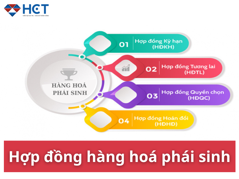 Các loại hợp đồng hàng hóa phái sinh phổ biến