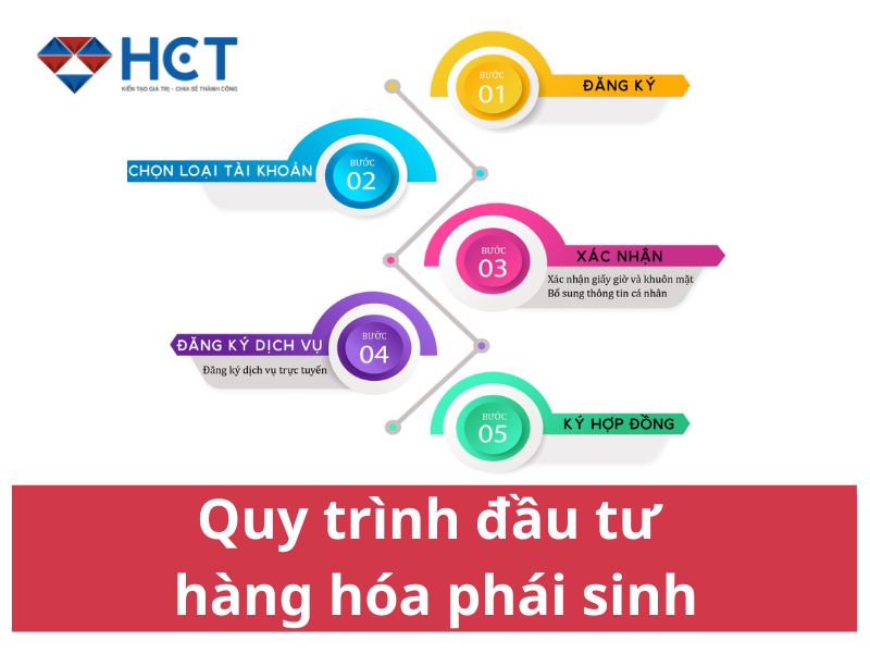 HƯỚNG DẪN ĐẦU TƯ VÀ GIAO DỊCH HÀNG HÓA PHÁI SINH: HÀNH TRÌNH TỪ “TÂN BINH” ĐẾN “CHUYÊN GIA”