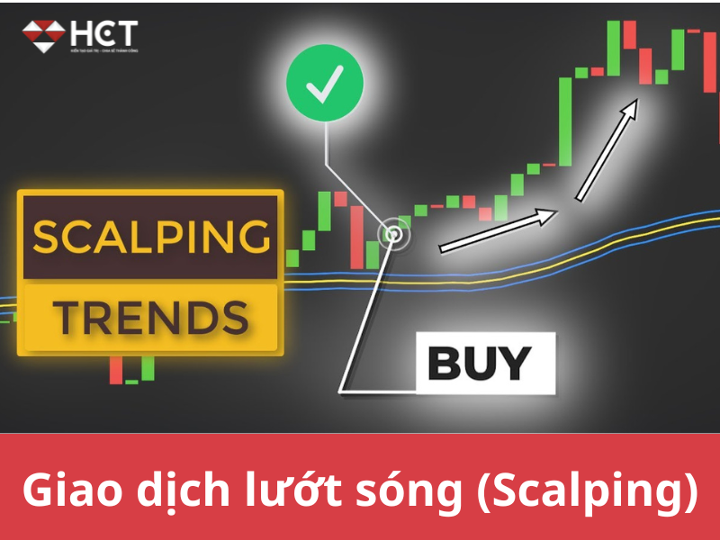 Giao dịch lướt sóng (Scalping)