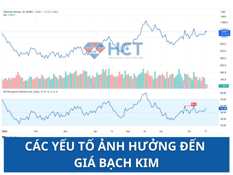 Các yếu tố ảnh hưởng đến giá bạch kim