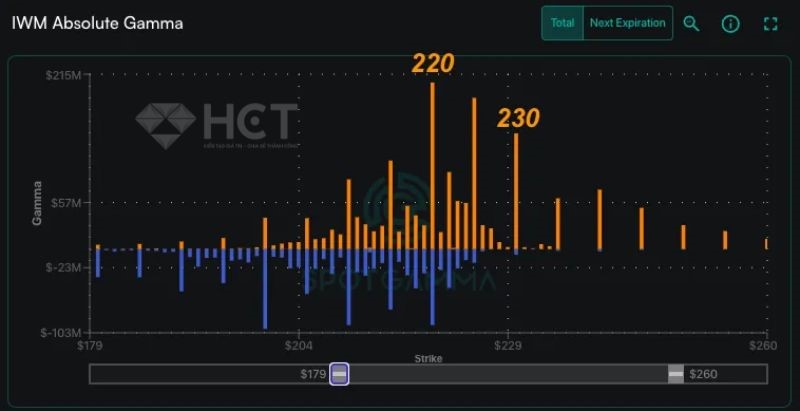 Chỉ số quỹ IWM 