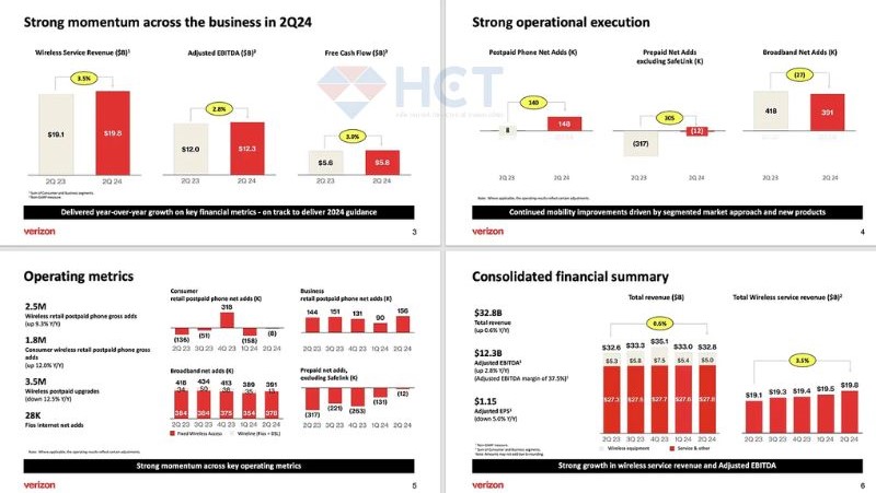 VZ nhìn chung là một cổ phiếu khá hấp dẫn cho các nhà đầu tư dài hạn