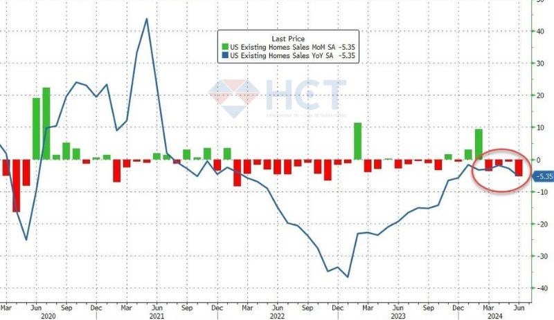 Giá bán nhà cũ tại Mỹ