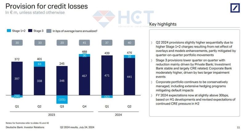 Deutsche Bank báo lỗ lần đầu tiên trong 4 năm