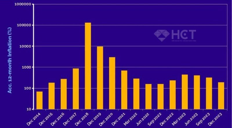 Chất lượng cuộc sống của Venezuela giảm đi đáng kể dưới thời tổng thống Maduro