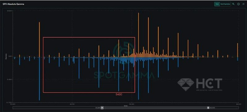 Bảng giá SPX