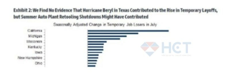 Goldman Sachs cũng xác nhận tương tự