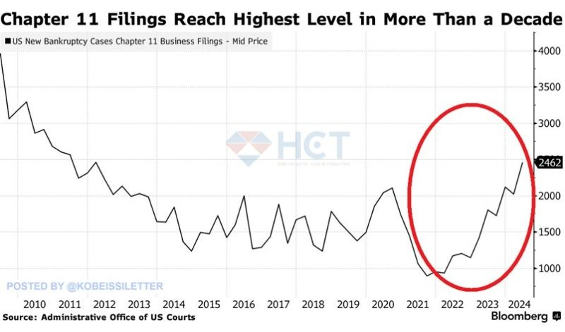 Tổng hợp tin tức thị trường đầu tư ngày 12/8