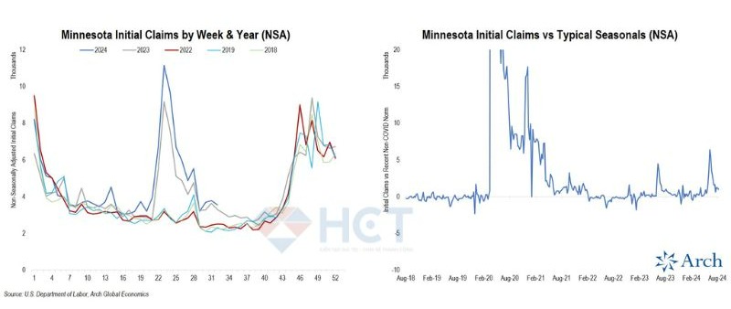 Số đơn xin trợ cấp thất nghiệp ở Minnesota