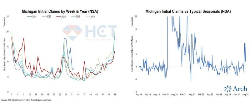 Số đơn xin trợ cấp thất nghiệp ở Michigan