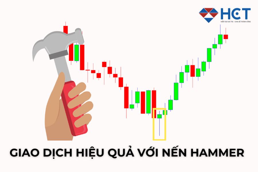 NẾN HAMMER LÀ GÌ? GIAO DỊCH HIỆU QUẢ VỚI MÔ HÌNH NẾN HAMMER