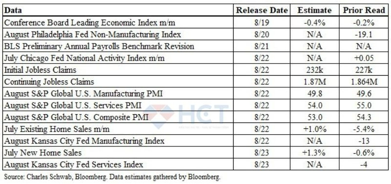 Các dữ liệu vĩ mô được công bố trong tuần