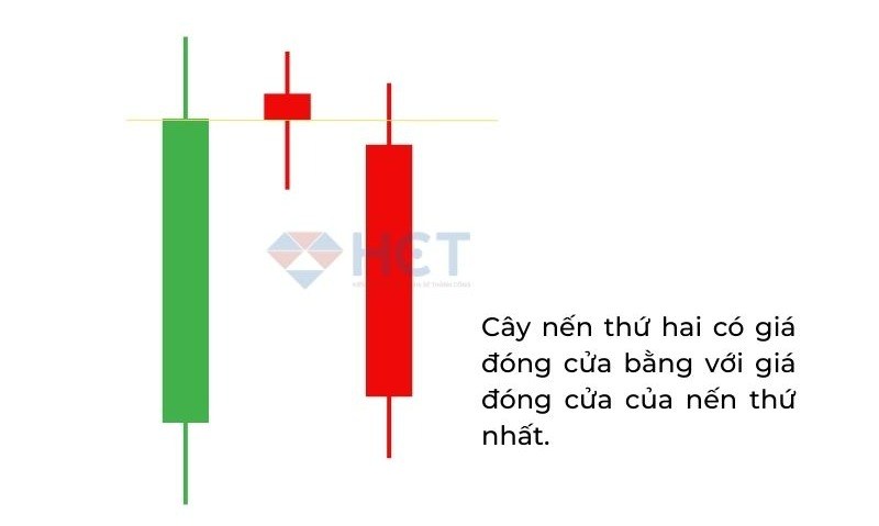 Nến sao hôm lùn giảm 