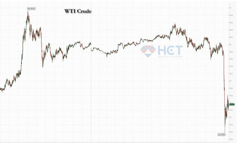 OPEC giữ kế hoạch tăng sản lượng vào tháng 10