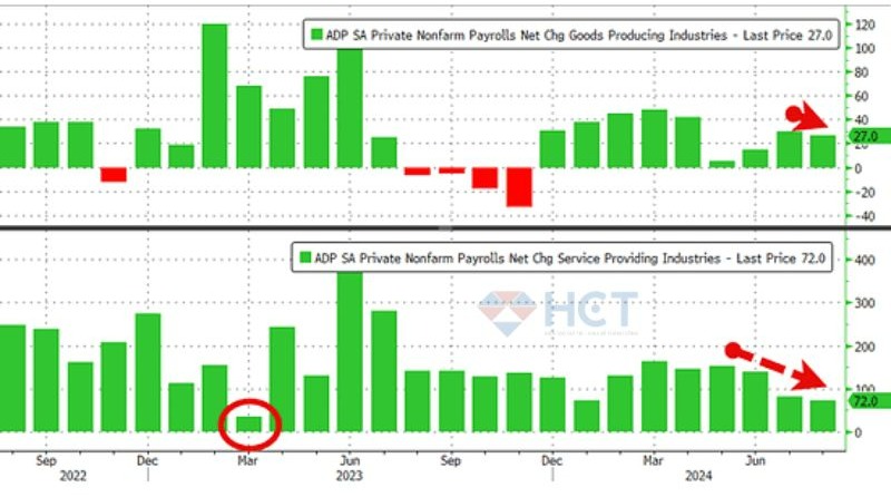 Bảng lương sản xuất và dịch vụ của Mỹ