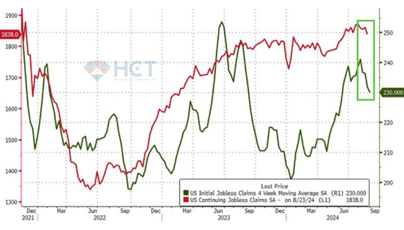 Số người tiếp tục nhận trợ cấp