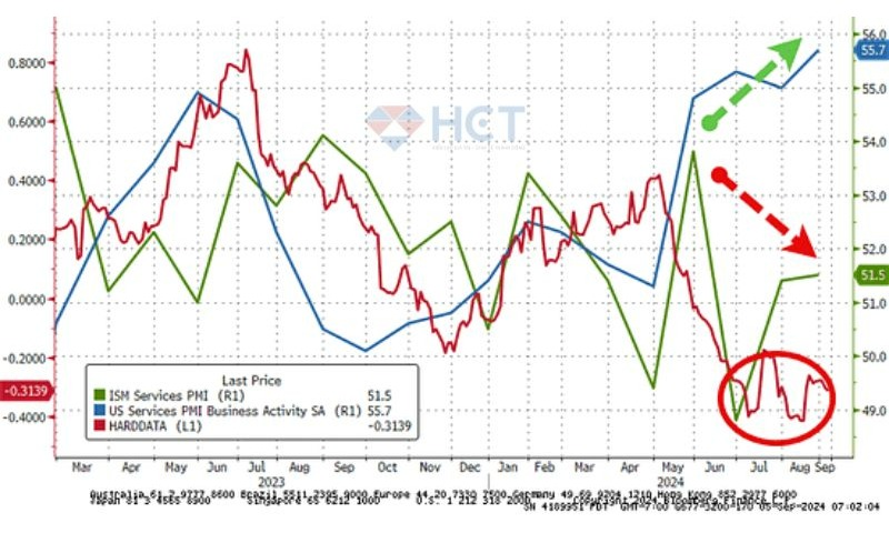 Dữ liệu PMI của ISM
