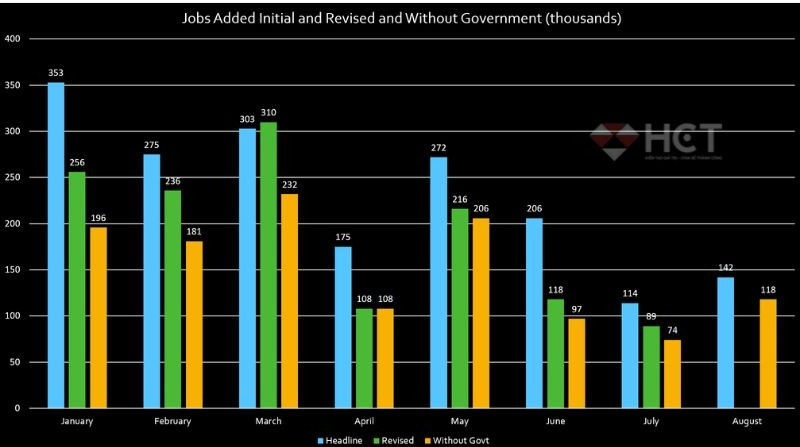 Mức sửa đổi việc làm lớn