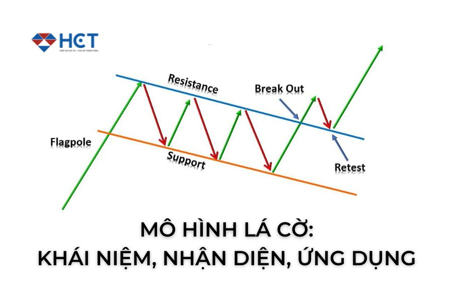 KIẾN THỨC CƠ BẢN VỀ MÔ HÌNH LÁ CỜ: KHÁI NIỆM, NHẬN DIỆN, ỨNG DỤNG