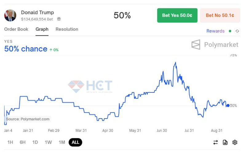 Trump thua trong buổi tranh luận đầu tiên với Kamala