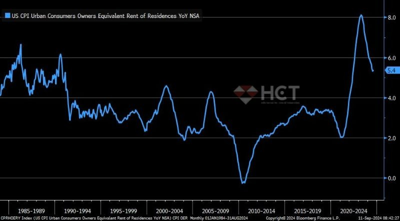Dịch vụ nhà ở bất ngờ tăng