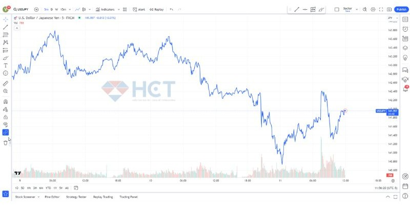 BoJ dọa tăng lãi suất tuần sau