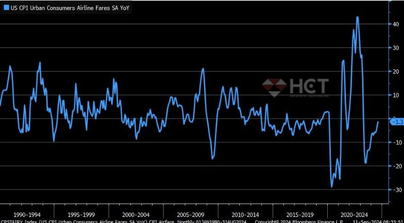 Giá vé máy bay giảm
