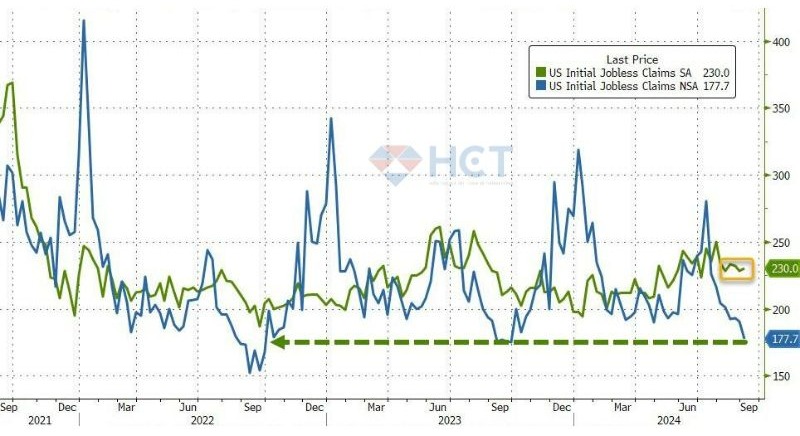 Trợ cấp thất nghiệp ổn định