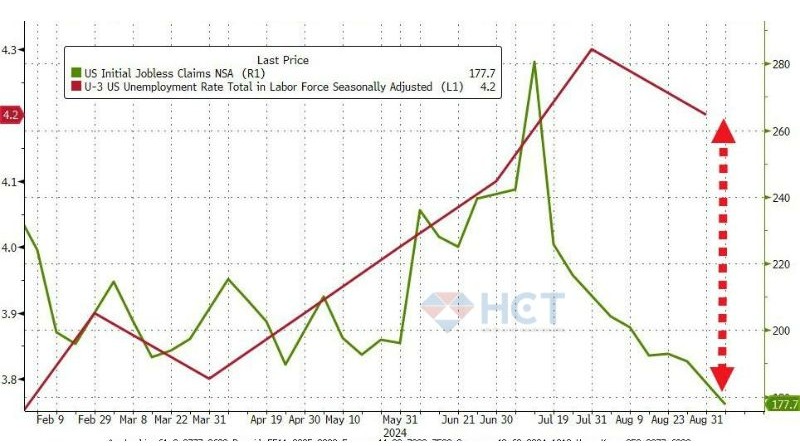Đơn xin trợ cấp chưa qua điều chỉnh