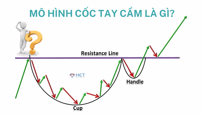 Mô hình cốc tay cầm: Hướng dẫn nhận diện và ứng dụng trong thị trường chứng khoán