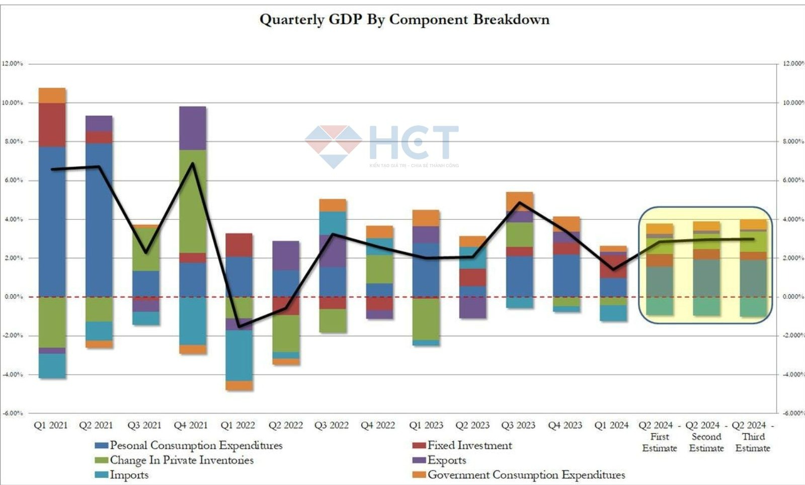 Tăng trưởng GDP quý 2 theo từng nhóm ngành