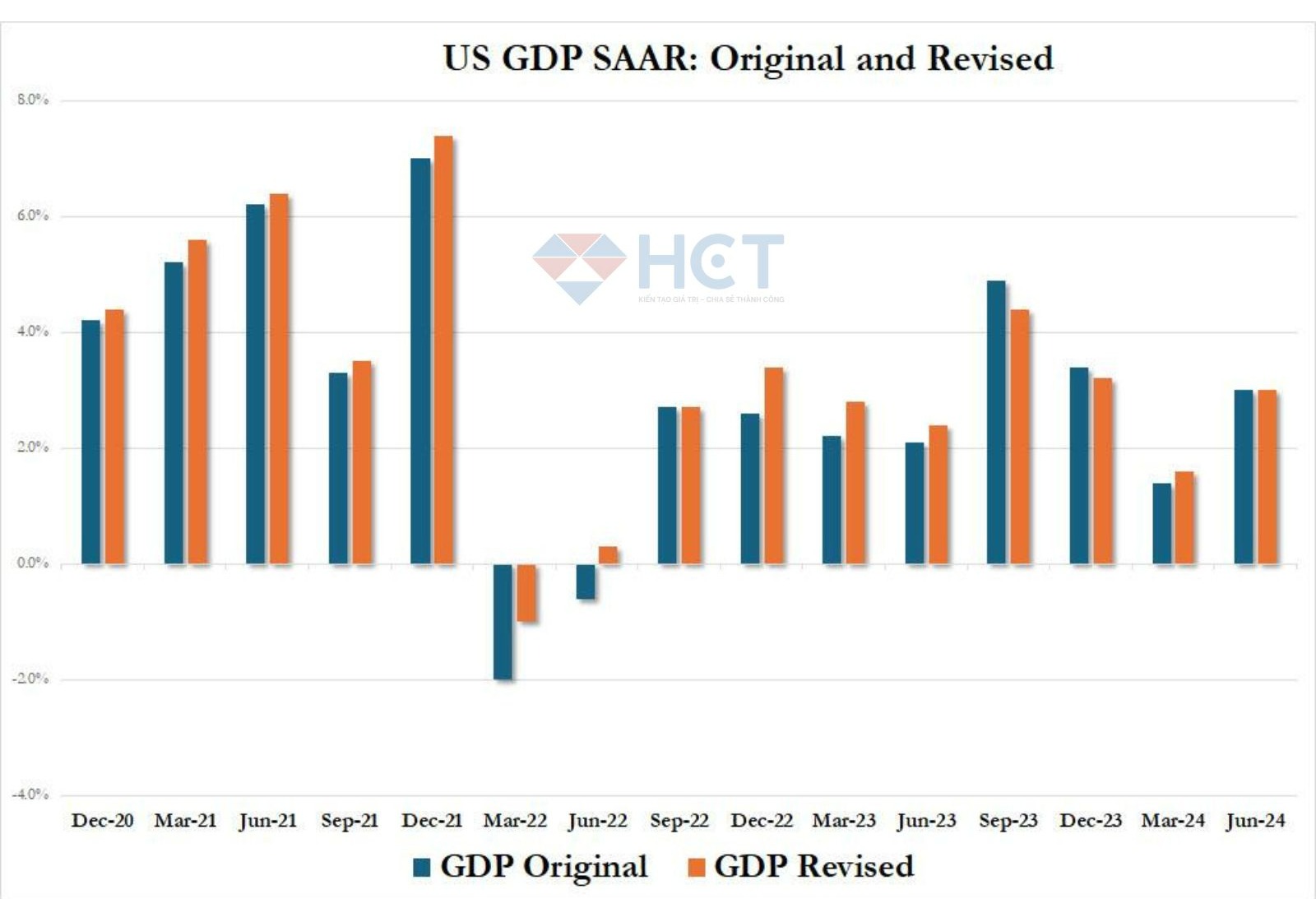 GDP 5 năm gần nhất được cập nhật thay đổi