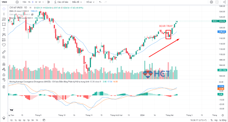 Cách hoạt động của bear trap