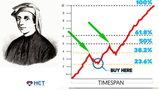 Nguồn gốc của đường Fibonacci