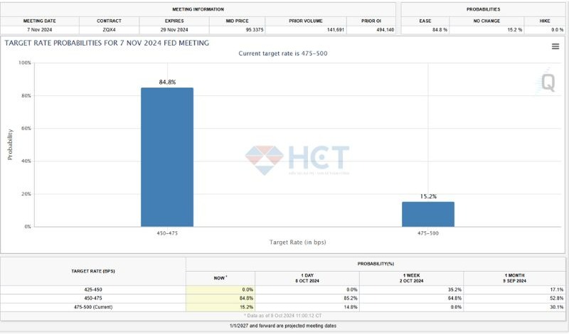 Kỳ vọng hạ lãi suất trong thị trường đã sụt giảm