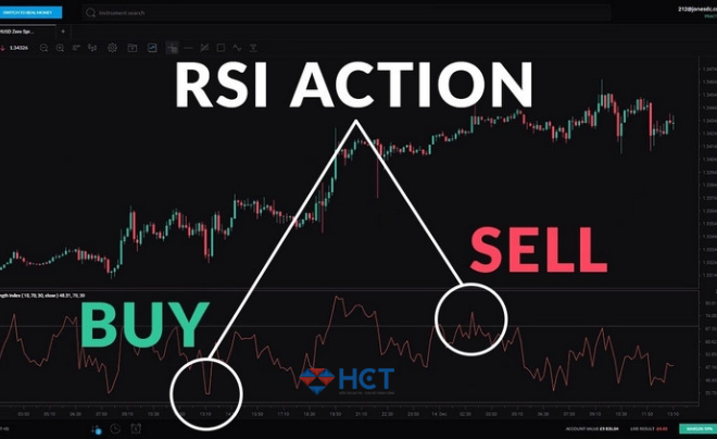 Chỉ báo RSI Là gì?