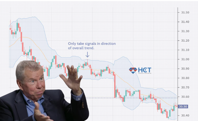 Dải băng Bollinger band là gì?