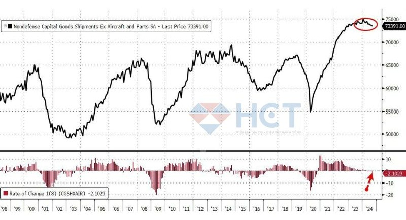 Hàng hóa đầu tư giảm nhẹ