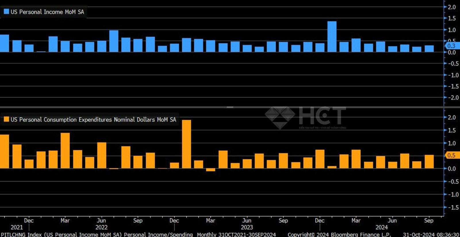 Giá cả tăng nhanh hơn tiền lương