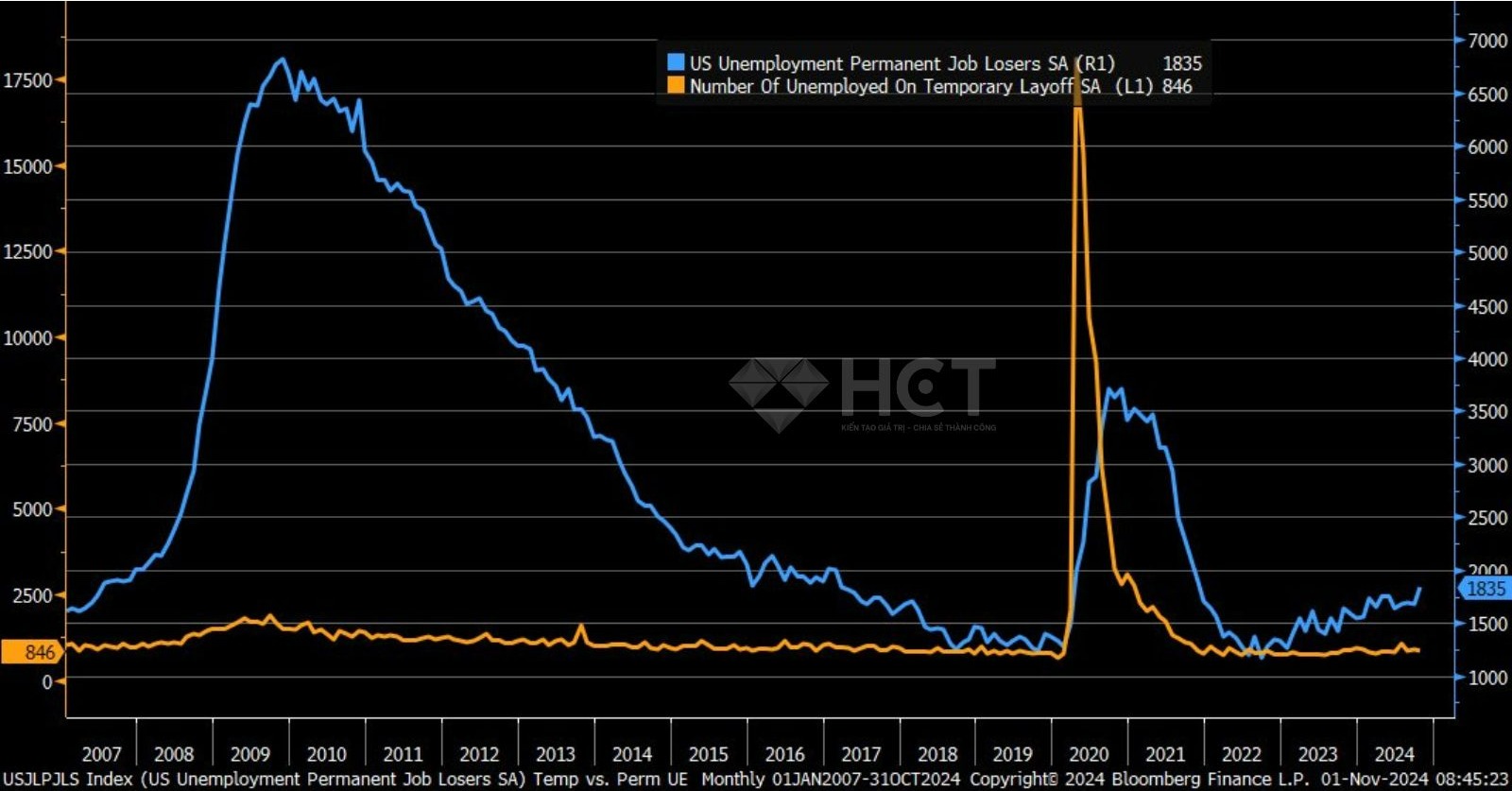 Số lượng người mất việc tạm thời và vĩnh viễn