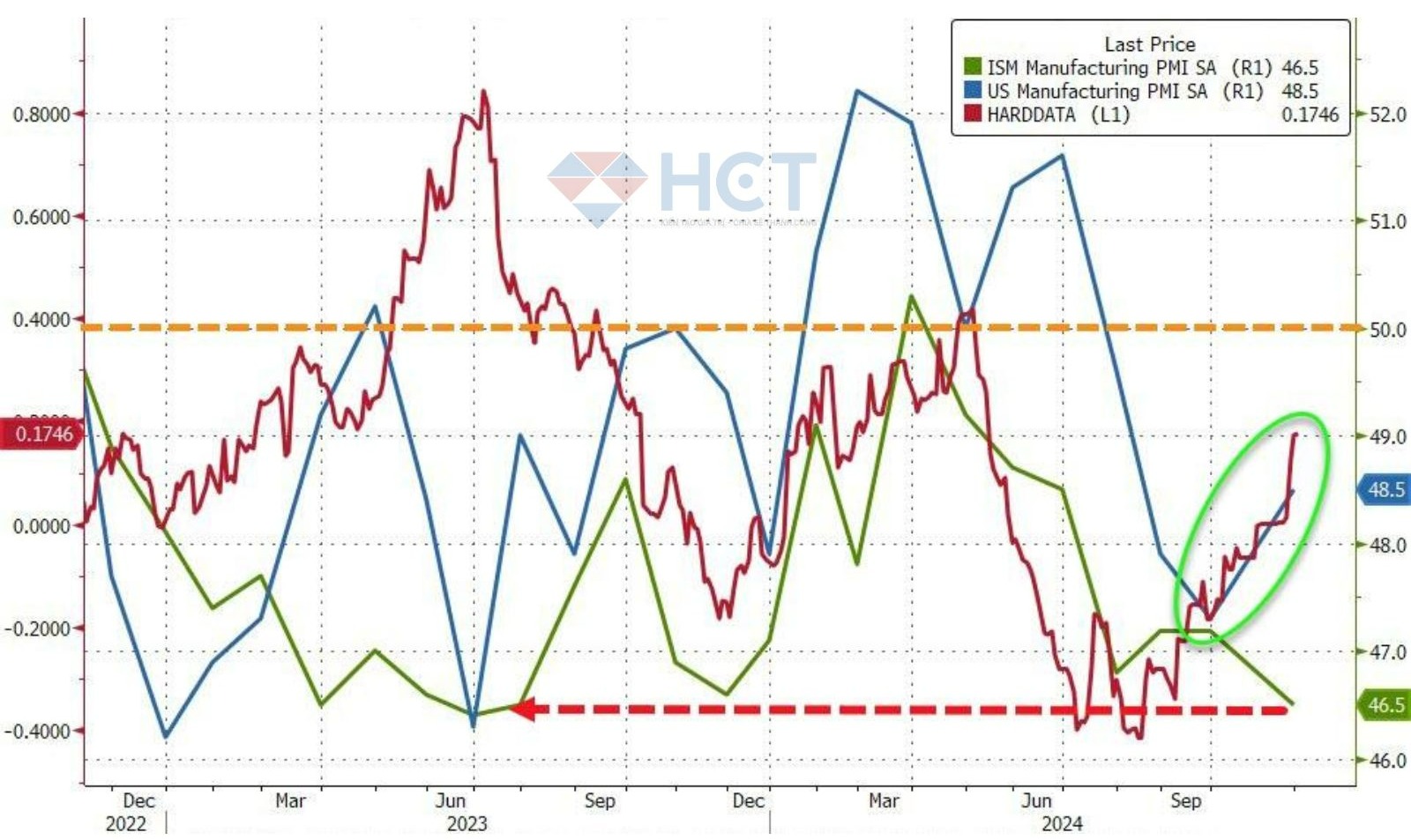 Chỉ số PMI sản xuất