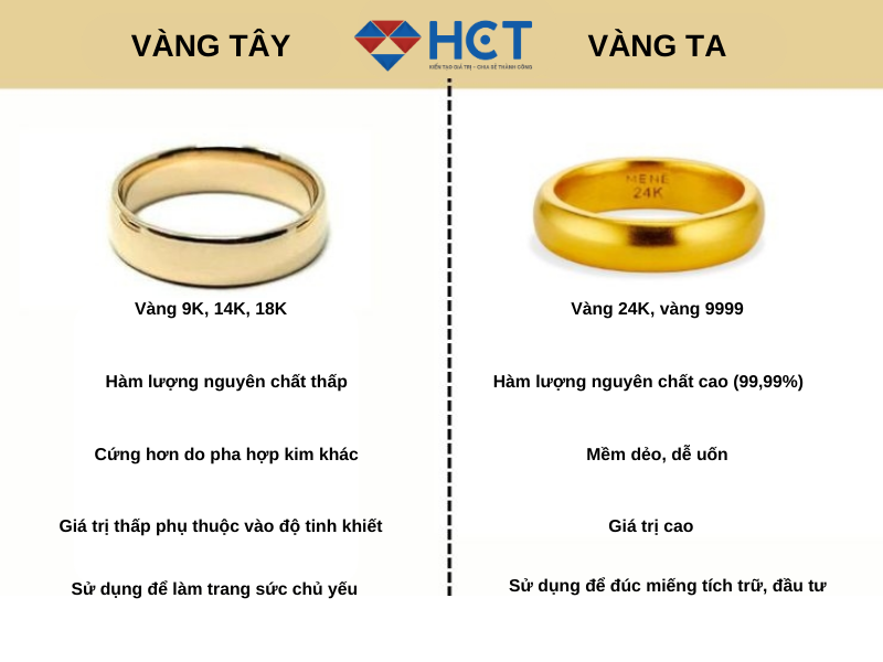 vàng ta là gì? đặc điểm vàng ta với vàng tây