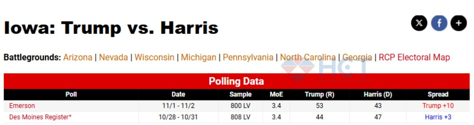Khảo sát của Emerson