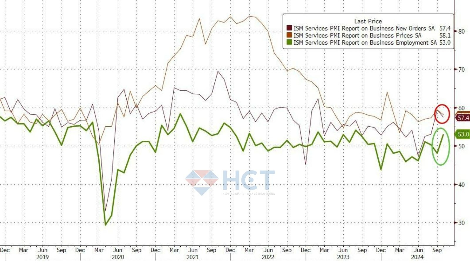 Cấu phần PMI dịch vụ