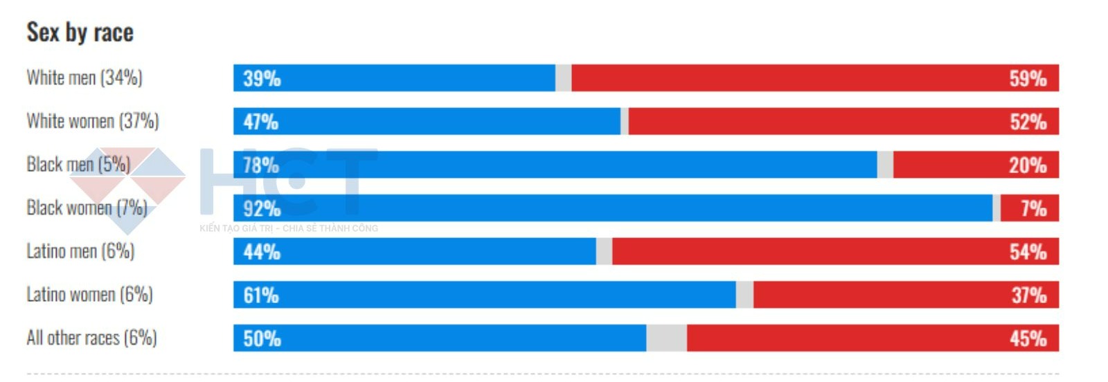 Nhân khẩu học của các nhóm bầu cử