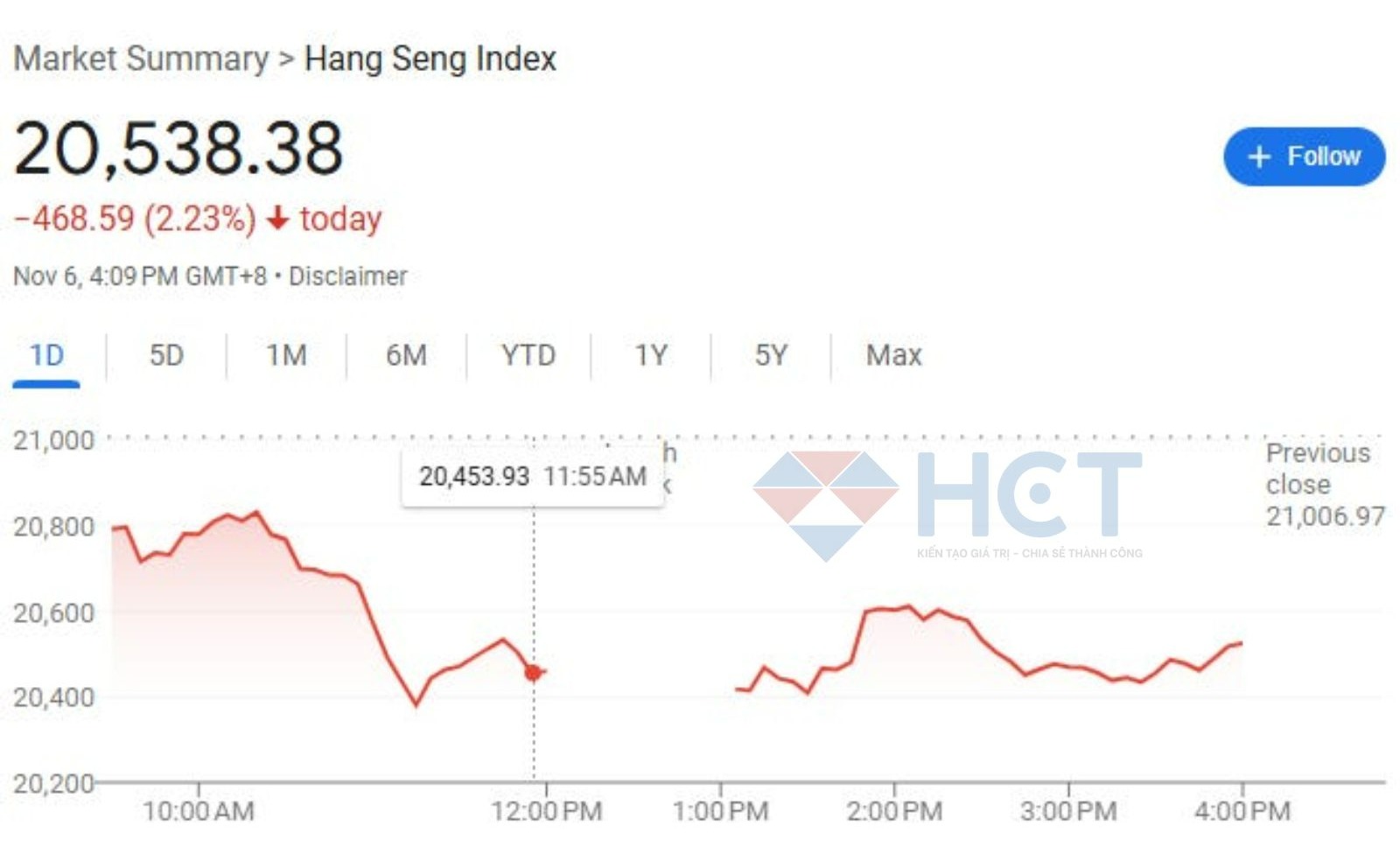 Trung Quốc sẽ tung gói hỗ trợ 10 nghìn tỷ Yuan