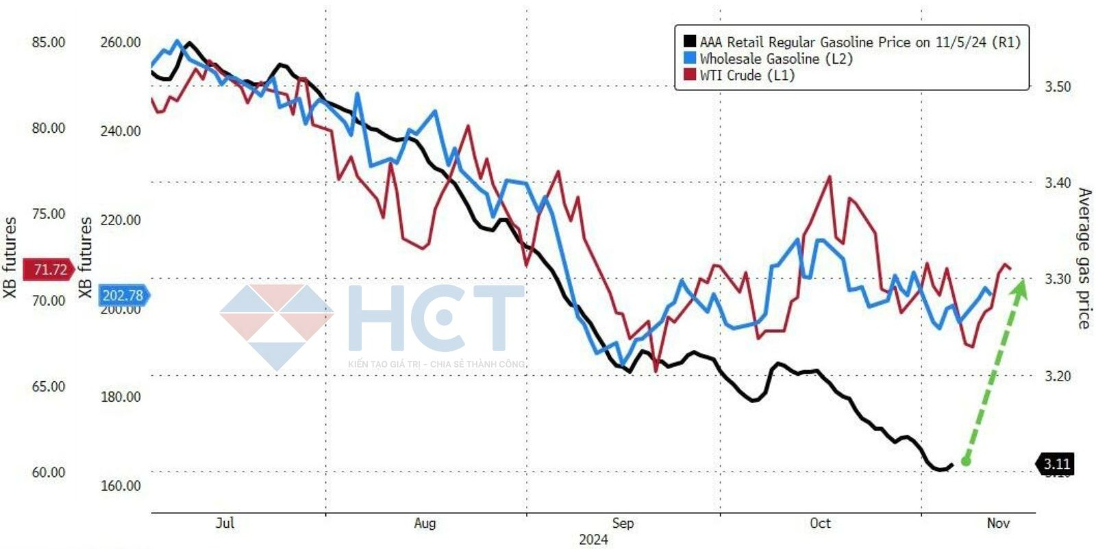 Giá dầu thô bình ổn ở $72
