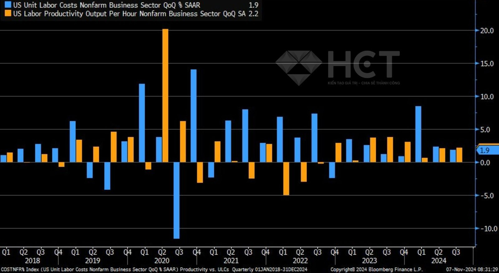 Chất lượng lao động đi xuống trong Q3