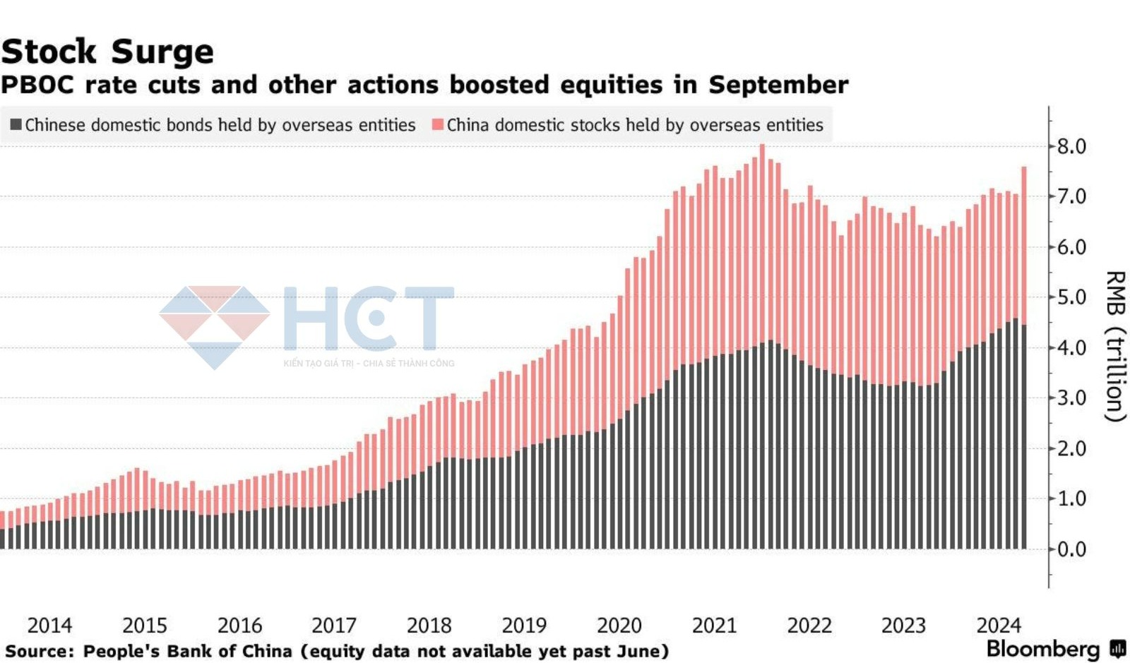 Khối ngoại tăng sở hữu cổ phiếu Trung Quốc