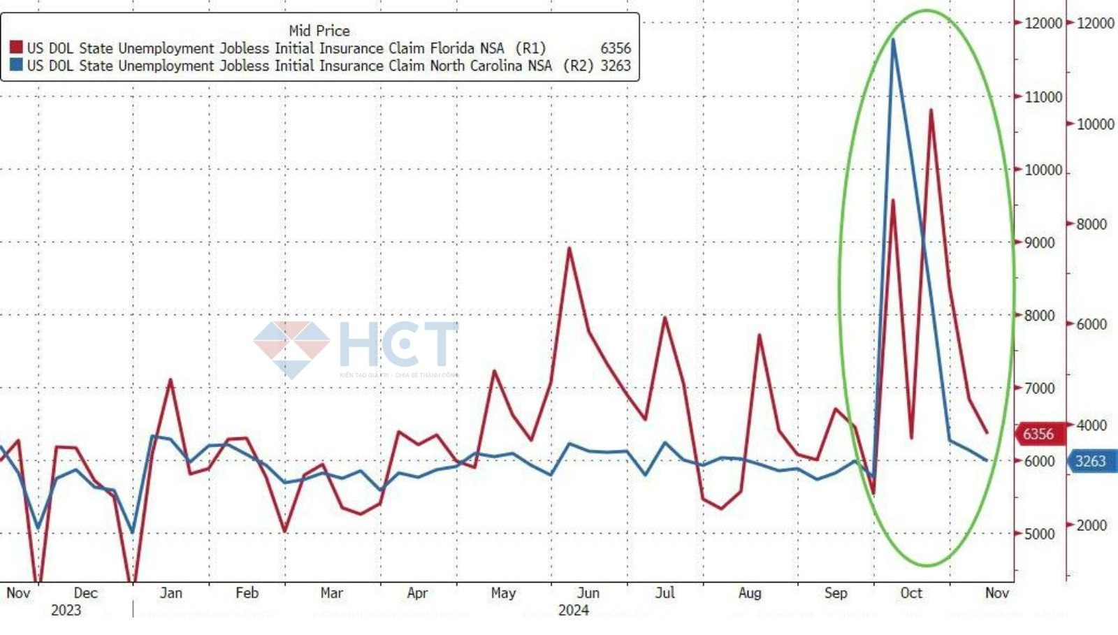 Ảnh hưởng từ bão đến việc làm đã hết